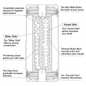 Мастурбатор Double Hole CUP U.S. - Tenga - в Волжском купить с доставкой