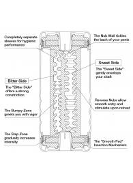 Мастурбатор Double Hole CUP U.S. - Tenga - в Волжском купить с доставкой