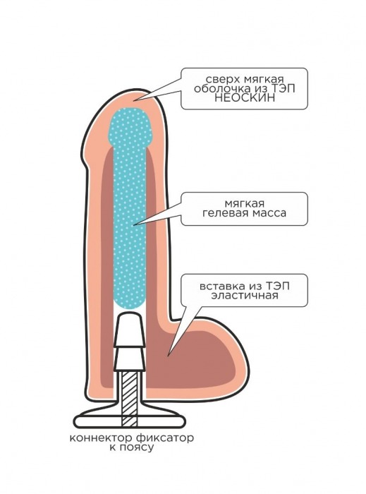 Телесная насадка Harness с коннектором - 19 см. - LOVETOY (А-Полимер) - купить с доставкой в Волжском