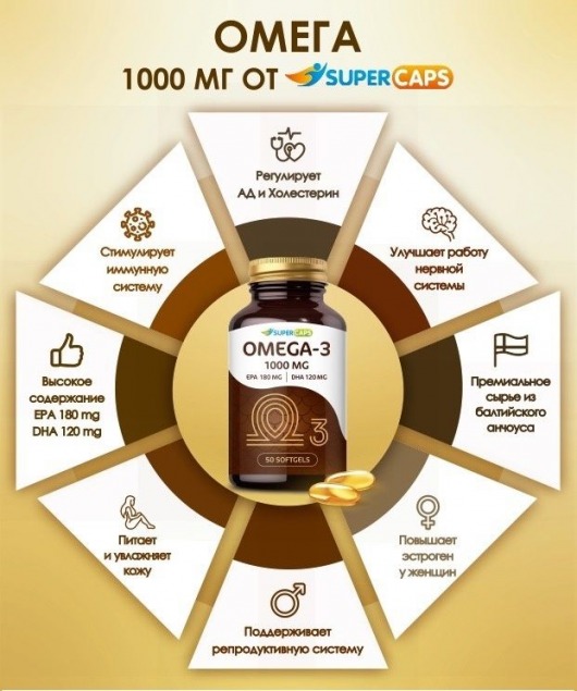 Пищевая добавка SuperCaps OMEGA-3 - 50 капсул (1000 мг) - SuperCaps - купить с доставкой в Волжском